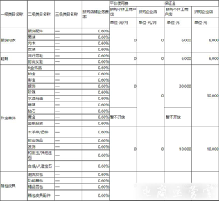 京喜開店需要繳納多少保證金?哪些情況需要賠付?